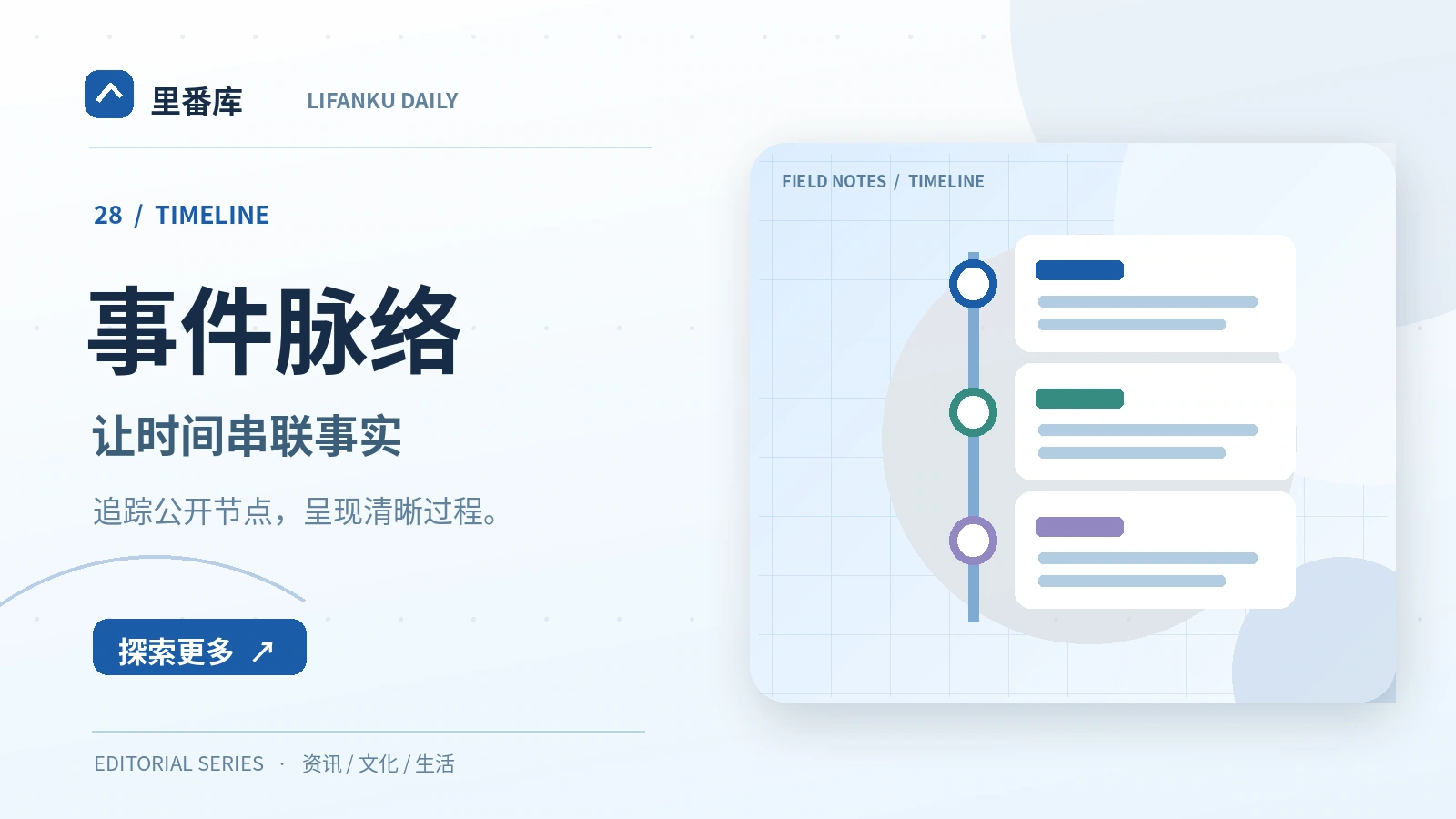 用事件时间线梳理公开资料